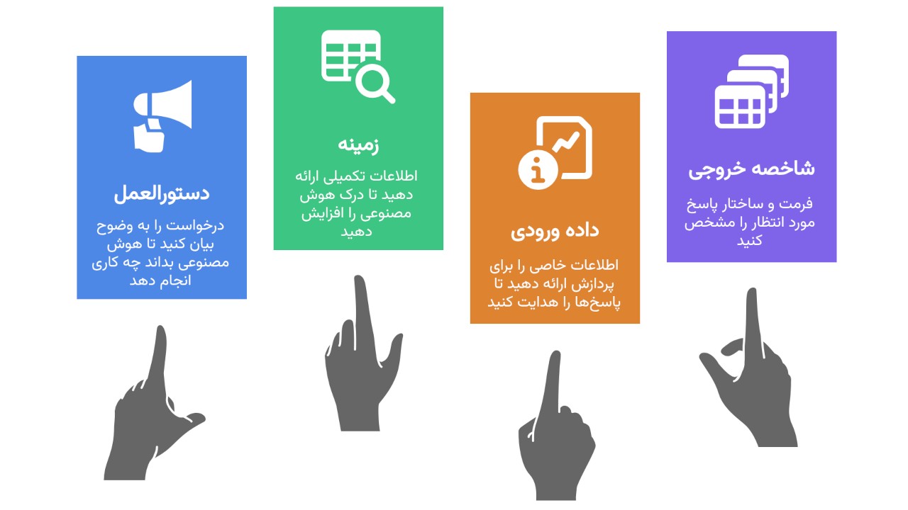 معرفی پرامت نویسی